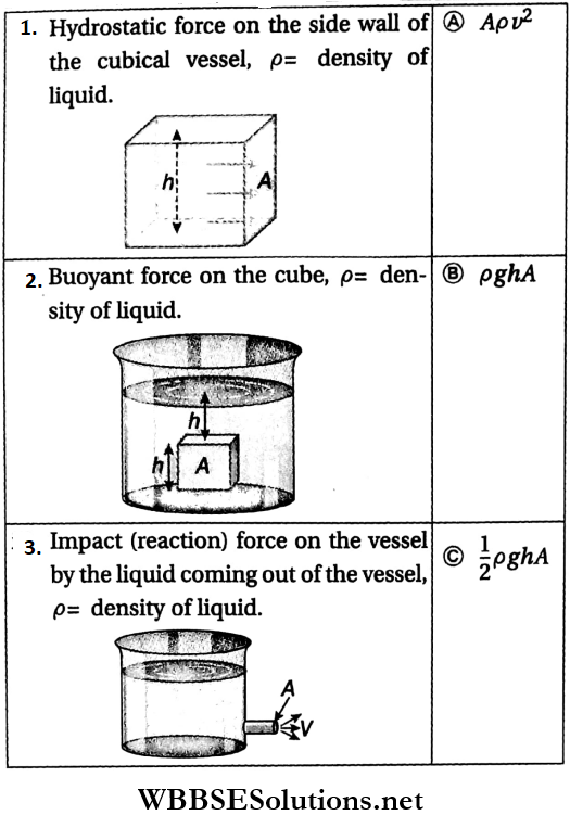 Class 11 Physics Part 2 Unit 7 Properties Of Matter Chapter 2 Hydrostatics Match The Column Question 4