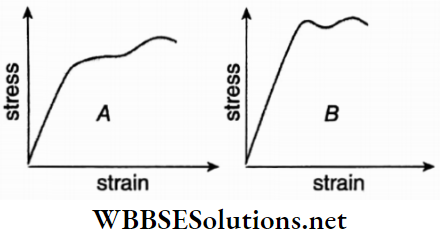 Class 11 Physics Unit 7 Properties Of Matter Chapter 1 Elasticity Stress Strain Graphs For Materials A And B