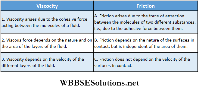 Class 11 Physics Unit 7 Properties Of Matter Chapter 3 Viscosity And Surface Tension Differnces Between Viscocoty And Friction