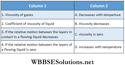 Class 11 Physics Unit 7 Properties Of Matter Chapter 3 Viscosity And Surface Tension Match The Column Question 5