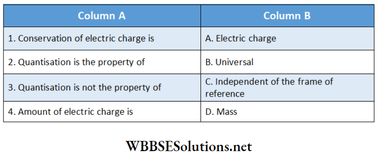 Class 12 Physics Unit 1 Electrostatics Chapter 1 Elementary Phenomena Of Electrostatics Match Column A and Column B 1