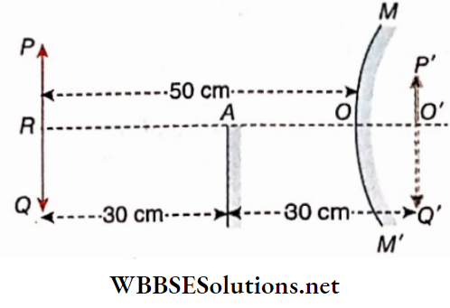 Class 12 Physics Unit 6 Optics Chapter 1 Reflection Of Light Image Distance Of Plane Mirror