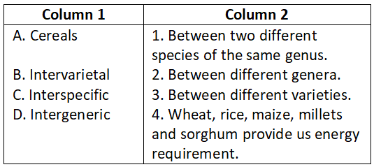 NEET Foundation Biology Improvement In Food Resources Correct Option 4