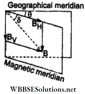 Electricity And Magnetism Synopsis Elements Of Terrestrial Magnetism