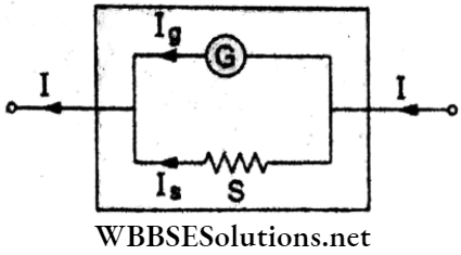Electricity And Magnetism Synopsis Glavanometer As An Ammeter