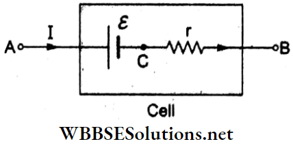 Electricity And Magnetism Synopsis The Cell Being Charged By A Steady Current