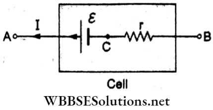 Electricity And Magnetism Synopsis The Cell Delivers A Current