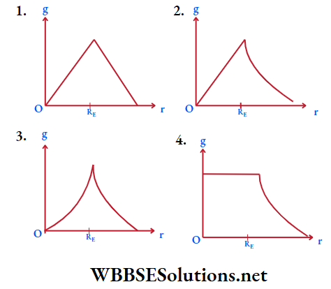 Gravitation Multiple Choice Question And Answers Q 2