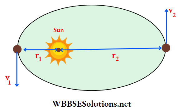 Gravitation Multiple Choice Question And Answers Q 43