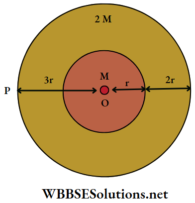 Gravitation Multiple Choice Question And Answers Q 49