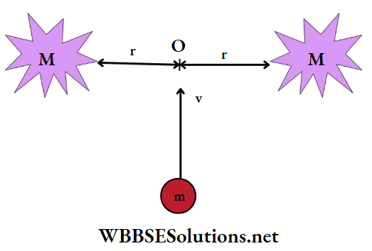 Gravitation Multiple Choice Question And Answers Q 50