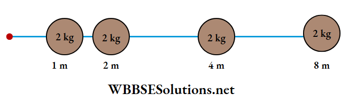 Gravitation Multiple Choice Question And Answers gravitational potential Q 42