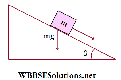 Medical Entrance physics Multiple choice question and answers Q 14