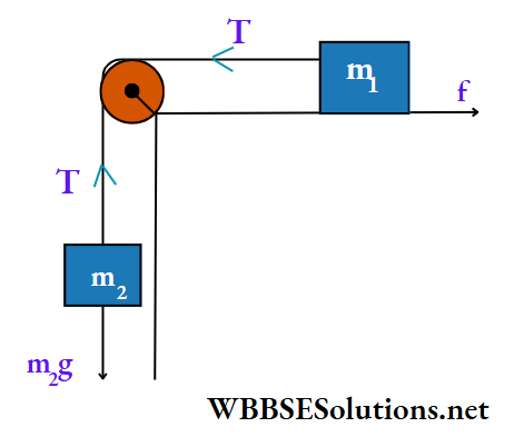 Medical Entrance physics Multiple choice question and answers Q 20