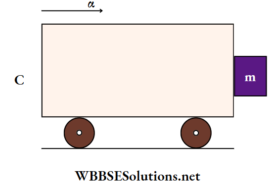 Medical Entrance physics Multiple choice question and answers Q 21