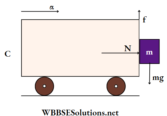 Medical Entrance physics Multiple choice question and answers Q 21.