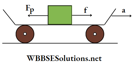 Medical Entrance physics Multiple choice question and answers Q 22