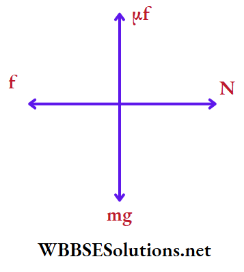 Medical Entrance physics Multiple choice question and answers Q 7