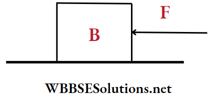 Medical Entrance physics Multiple choice question and answers horizontal surface Q 8