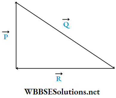 Medical Entrance physics Multiple choice question and answers the velocity of the particle Q 32