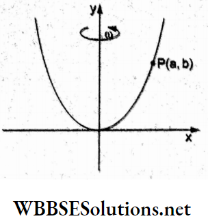 Medical Entrance physics Multiple choice questions and answers smooth parabolic wire Q 35