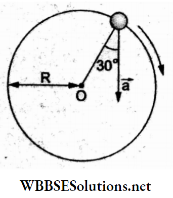 Motion In A Plane Multiple choice question and answers clock wise direction in a circle of radious Q 48