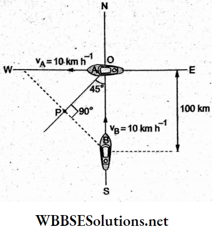 Motion In A Plane Multiple choice question and answers velocity of the ship Q 50