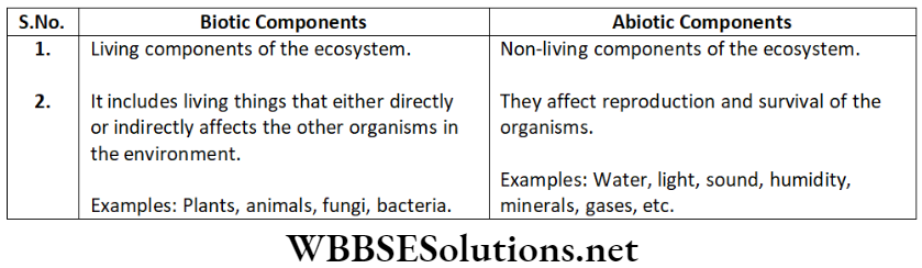 NEET Foundation Biology Natural Resources Differences between biotic and abiotic components