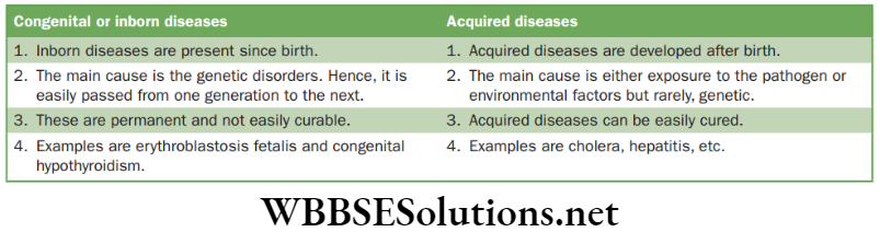 NEET Foundation Biology Why Do We Fall Ill Characteristics difference between congenital and acquired diseases
