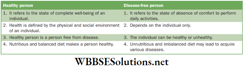 NEET Foundation Biology Why Do We Fall Ill Difference between healthy and disease-free person