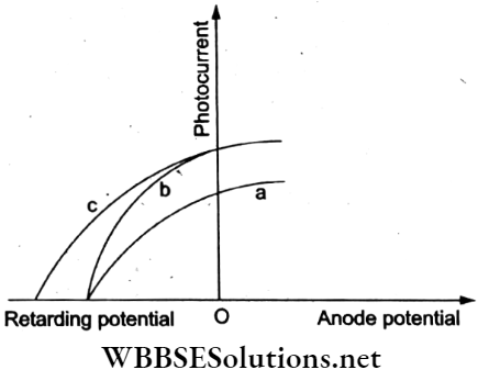 Photoelectric Effect Multiple Choice Questions And Answers The Anode Potential Q33