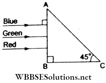 Ray Optics Multiple Choice Questions And Answers Right Angle Prism Q59