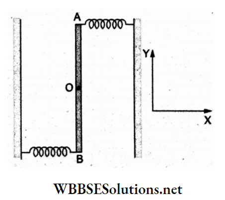 Simple Harmonic Motion Multiple Choice Question And Answers uniform horizontal rod Q 59
