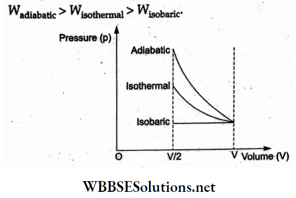 Thermodynamic Processes A thermodynamic system Q 11