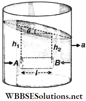 WBBSE Solutions For Class 11 Physics Part 2 Unit 7 Properties Of Matter Chapter 2 Hydrostatics Frfee Surface In A Liquid Filled Container