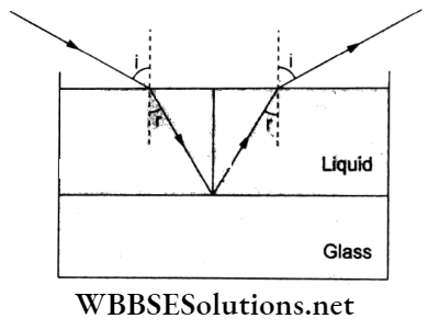 Wave Optics Electromagnetic Waves Multiple Choice Question And Answers Light Will Be Transmitted From Liquid Q67