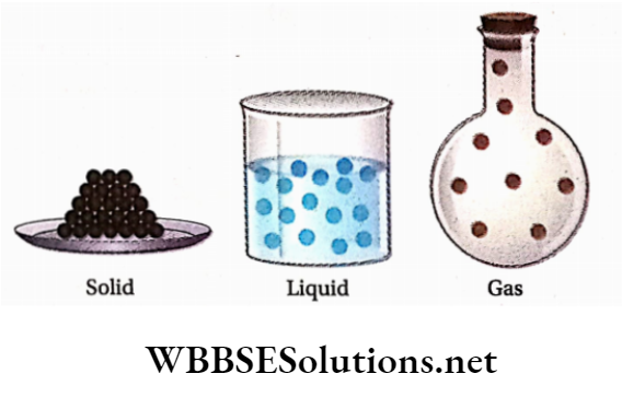Class 11 Chemistry Some Basic Concepts Of Chemistry Arrangement Of Particles In solid, Liquid And Gaseous State