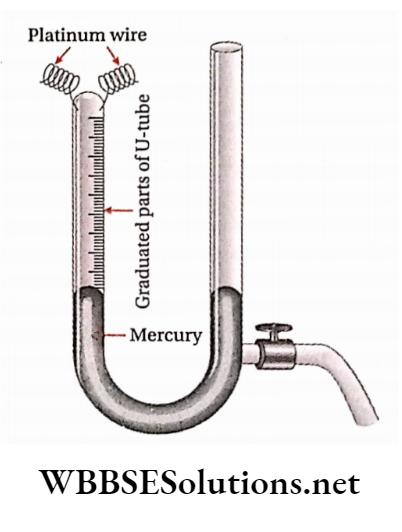 Class 11 Chemistry Some Basic Concepts Of Chemistry Eudiometer