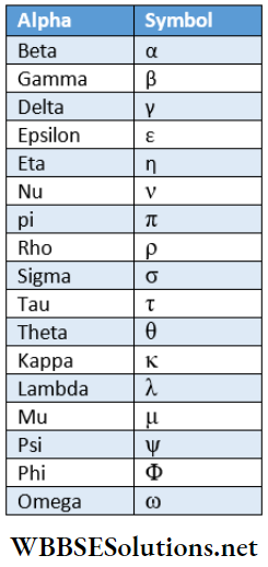 Class 11 Chemistry Some Basic Concepts Of Chemistry Frequently Used Greek Letters