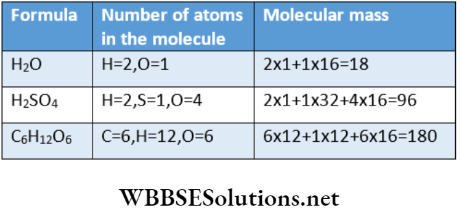 Class 11 Chemistry Some Basic Concepts Of Chemistry Molecular Mass Of Some Compounds