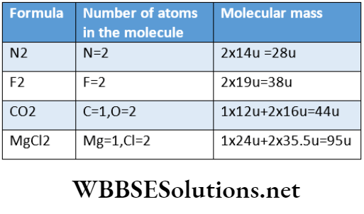 Class 11 Chemistry Some Basic Concepts Of Chemistry Molecular Mass Of Some Element And Compounds In Unified Scale