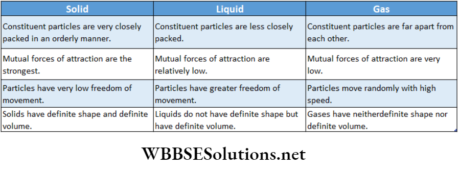 Class 11 Chemistry Some Basic Concepts Of Chemistry Soild liquid and center