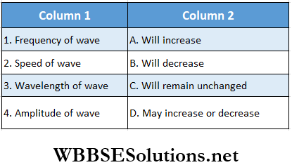 Class 11 Physics Unit 10 Oscillation And Waves Chapter 3 Wave Motion Match The Column Question 1