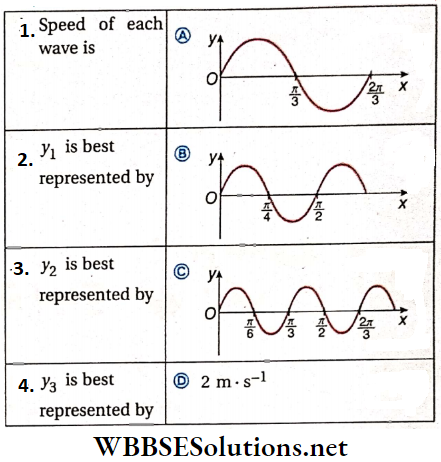 Class 11 Physics Unit 10 Oscillation And Waves Chapter 3 Wave Motion Match The Column Question 2