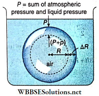 Class 11 Physics Unit 7 Properties Of Matter Chapter 3 Viscosity And Surface Tension Excess Pressure Inside An Air Bubble In A Liquid