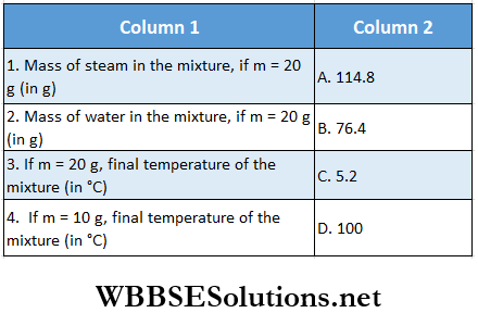 Class 11 Physics Unit 7 Properties Of Matter Chapter 8 Change Of State Of Matter Match The Column Question 1