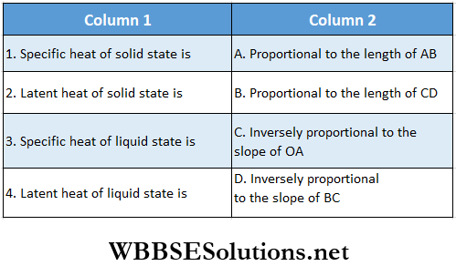Class 11 Physics Unit 7 Properties Of Matter Chapter 8 Change Of State Of Matter Match The Column Question 3