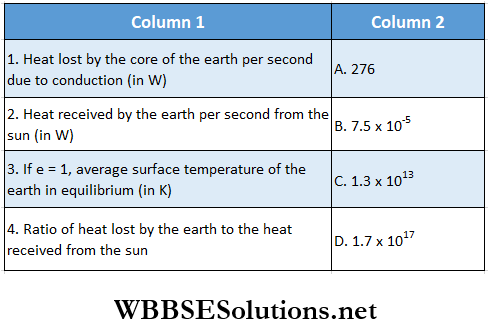 Class 11 Physics Unit 7 Properties Of Matter Chapter 9 Transmission Of Heat Match The Column Question 1