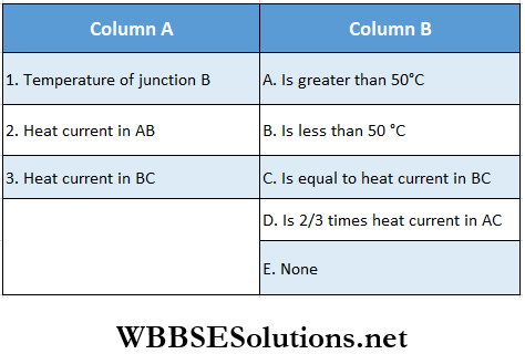 Class 11 Physics Unit 7 Properties Of Matter Chapter 9 Transmission Of Heat Match The Column Question 2