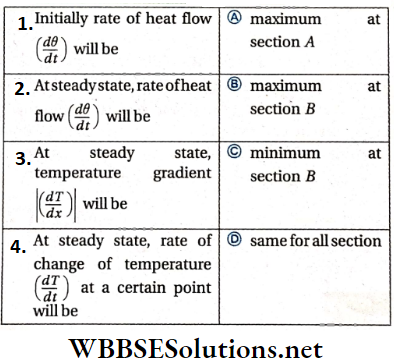 Class 11 Physics Unit 7 Properties Of Matter Chapter 9 Transmission Of Heat Match The Column Question 3